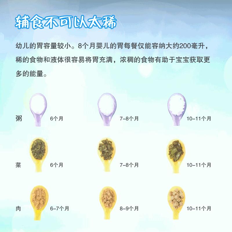 超全的6-12月龄辅食添加表,婴儿辅食添加时间表及食谱