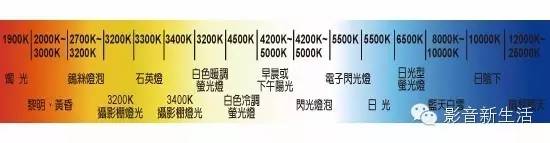 攻略|千万不要怪投影机不好,是你不懂这些技巧!