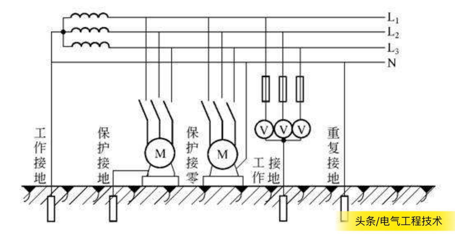 电子电气设备接地技术,电力通讯设备最常见接地方式