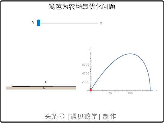 借助68段动画以可视化方式来学习高等数学,掌握微积分