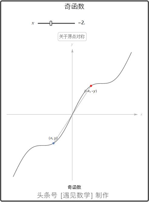 借助68段动画以可视化方式来学习高等数学,掌握微积分