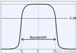 信号滤波器报价,信号滤波器的作用