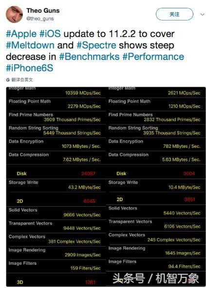 苹果通道关闭怎么降级ios16.0.3,苹果出现几次ios降级通道开放