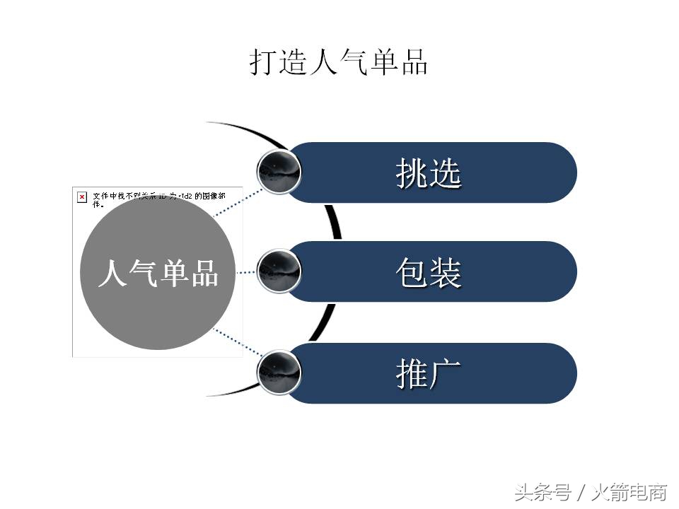 面试天猫运营时运营思路怎么回答,天猫运营和天猫超市运营