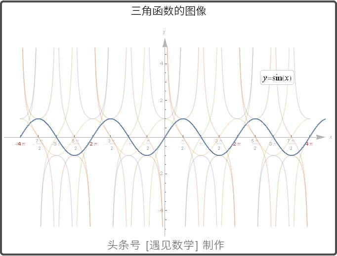 借助68段动画以可视化方式来学习高等数学,掌握微积分