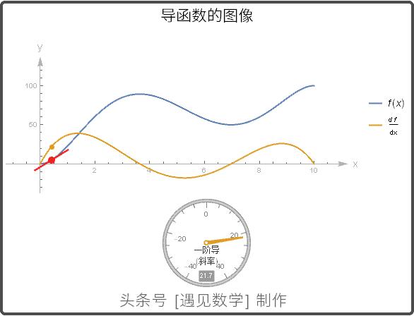 借助68段动画以可视化方式来学习高等数学,掌握微积分