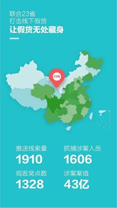 淘宝被打假需要注意什么,淘宝哪些商品容易被打假