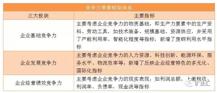 沙钢集团是中国第一民营企业吗,沙钢在中国钢铁企业排名