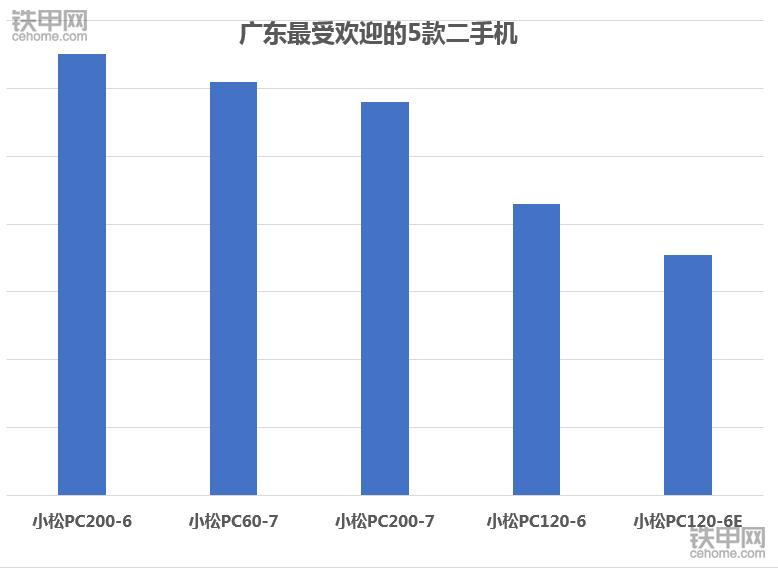 2023年二手卡特挖掘机行情,卡特二手挖掘机型号大全