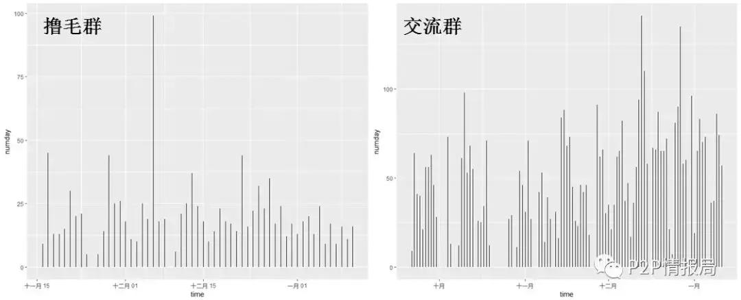 踩雷网贷,踩雷的网贷平台