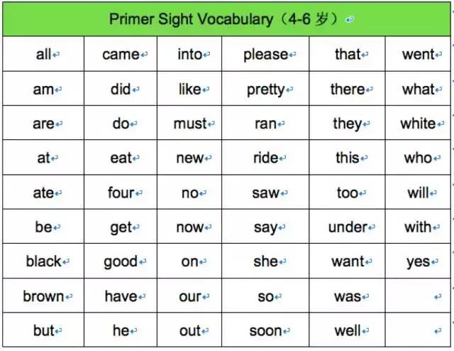 还在责备孩子英语成绩不好？那是因为没做好“听说读写”这4点！