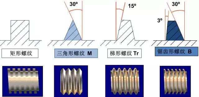 各种螺纹的种类图解,最全各种螺纹制式对照表值得收藏