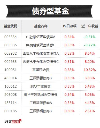 金融板块涨完哪些板块涨,金融板块大涨