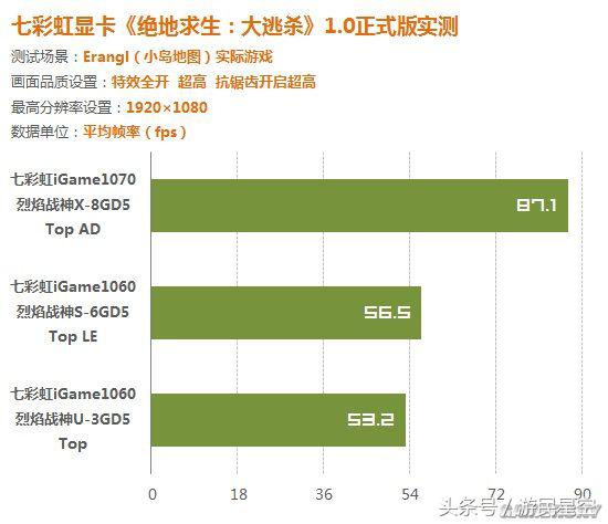 各型号显卡玩吃鸡效果对比,吃鸡显卡怎么调节性能最佳