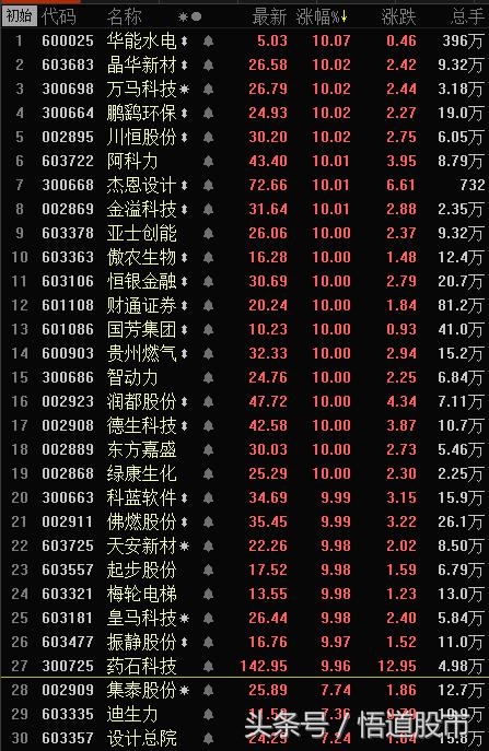 华侨城a股票最新剖析,华侨城a除权后下跌