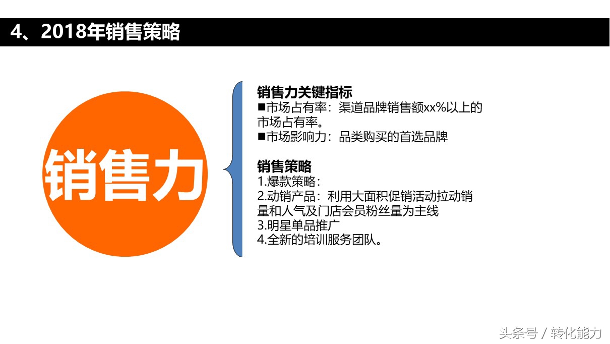 品牌战略规划营销活动汇报ppt模板,品牌年度营销方案ppt模板下载