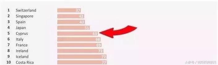 中国可以移民塞浦路斯吗,塞浦路斯凭什么吸引这么多移民