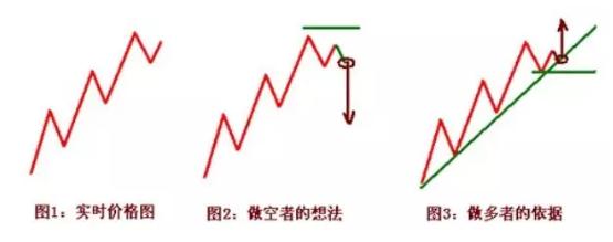 期货日内追强势技巧,期货短线必胜口诀