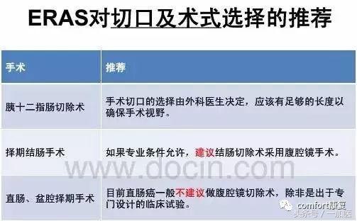 手术“无痛”还能快速康复