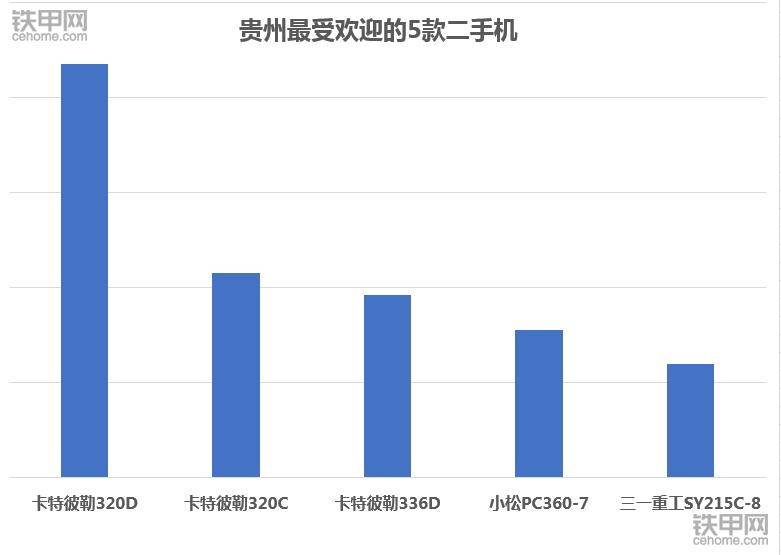 2023年二手卡特挖掘机行情,卡特二手挖掘机型号大全