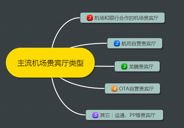 机场里都有哪些服务,机场免费服务都有哪些