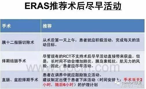 手术“无痛”还能快速康复