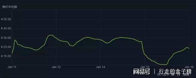 绝地求生交易市场购买哪些衣服,绝地求生蓝箱子去哪里卖