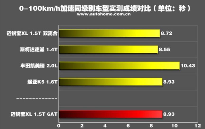 迈锐宝xl性价比天花板,迈锐宝xl1.5t动力怎样