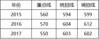 成都石室天府校区怎么样,石室天府这个学校到底怎么样呀