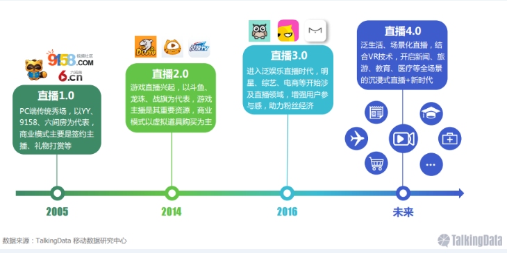前端h5接单价格,h5直播的前端实现方式