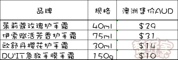 日本美白手霜测评,网红手霜