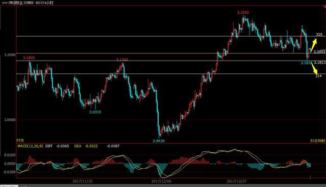 美精铜行情,美精铜期货实时行情