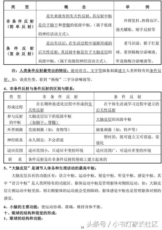 中考生物知识点总复习,中考生物复习要点最新版