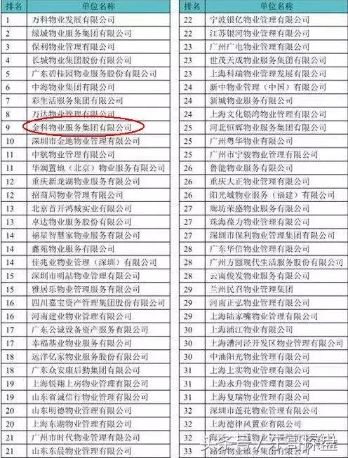 你对金科地产的了解,金科地产还有希望吗