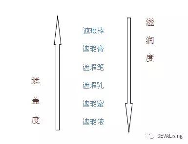 遮瑕霜怎么正确使用步骤,粉底和遮瑕霜有什么不同