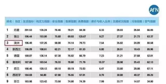 移民澳大利亚十大忠告,移民澳大利亚的十大原因