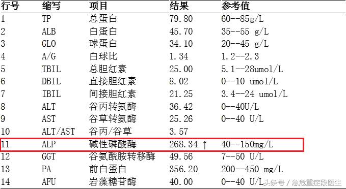 孩子怎样才算发育正常,数值正常代表孩子健康发育吗