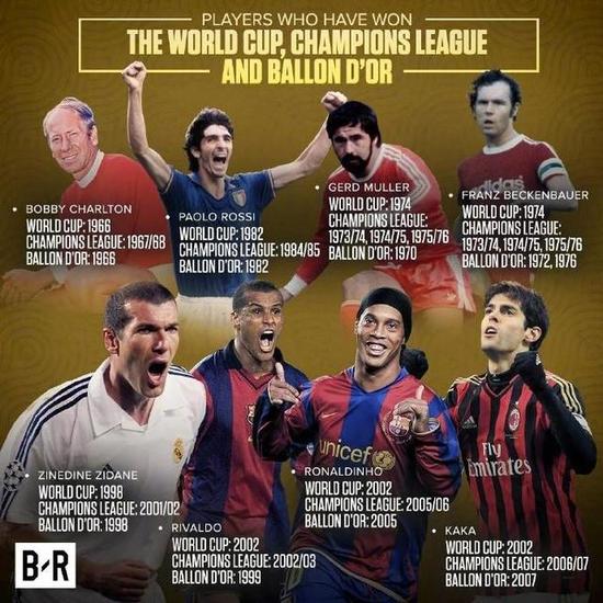 足坛历史欧冠奖杯最多的人是谁,足球世界杯金球奖奖杯