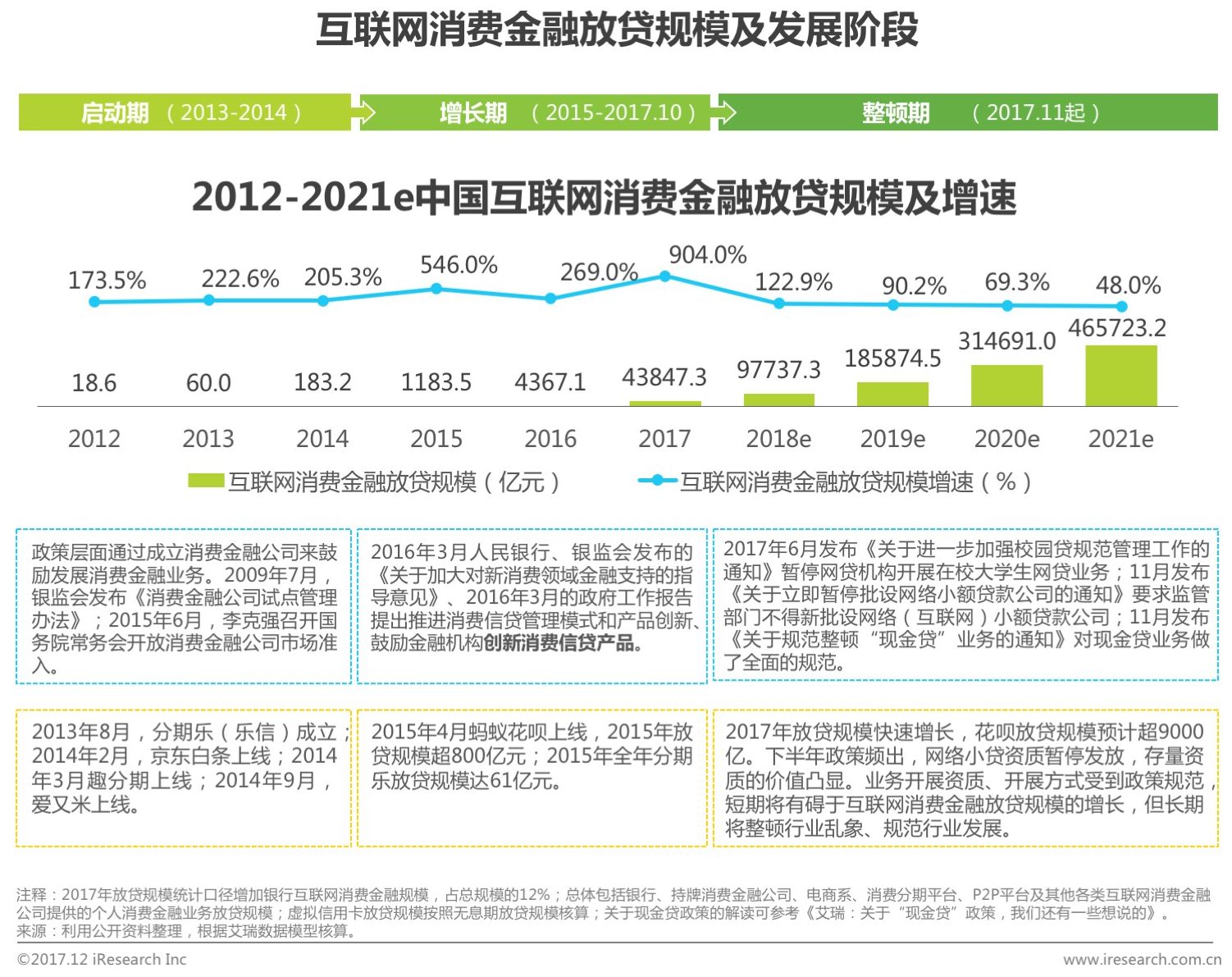 互联网金融消费增长趋势图,我国2019年互联网融资规模