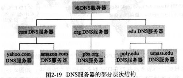 dns解析走的是ip协议吗,dns解析的过程