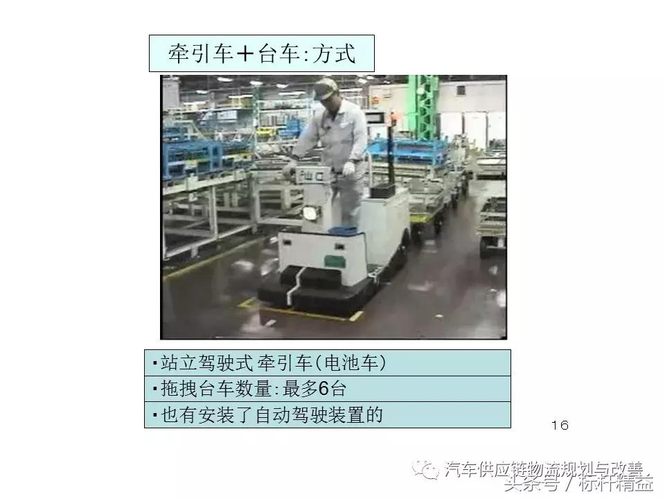 丰田实时物流,丰田物流生产模式