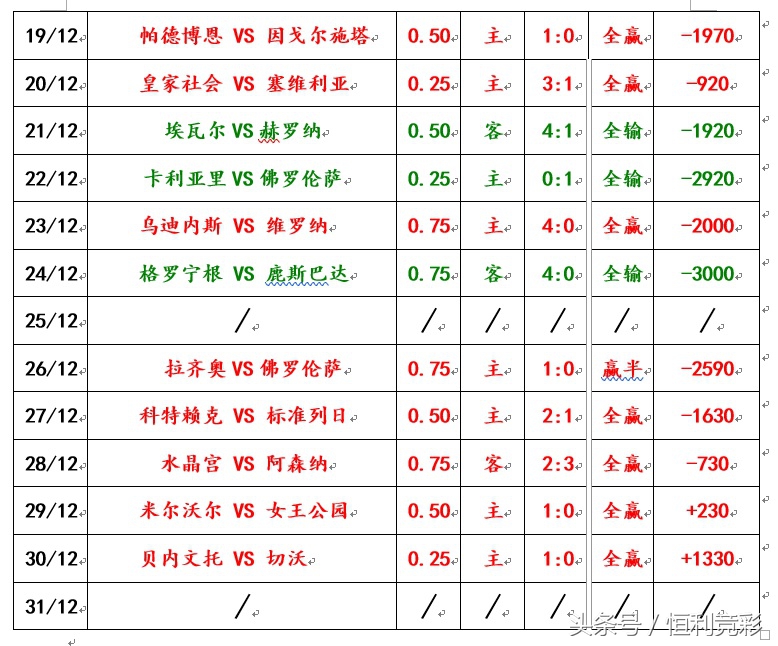 皇家马德里巴伦西亚比赛,皇家马德里游