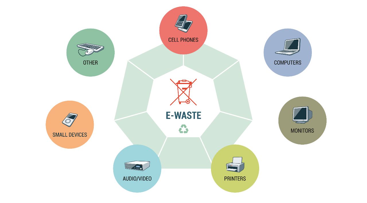 电子废料炼金靠谱么,电子废料炼金的详细步骤