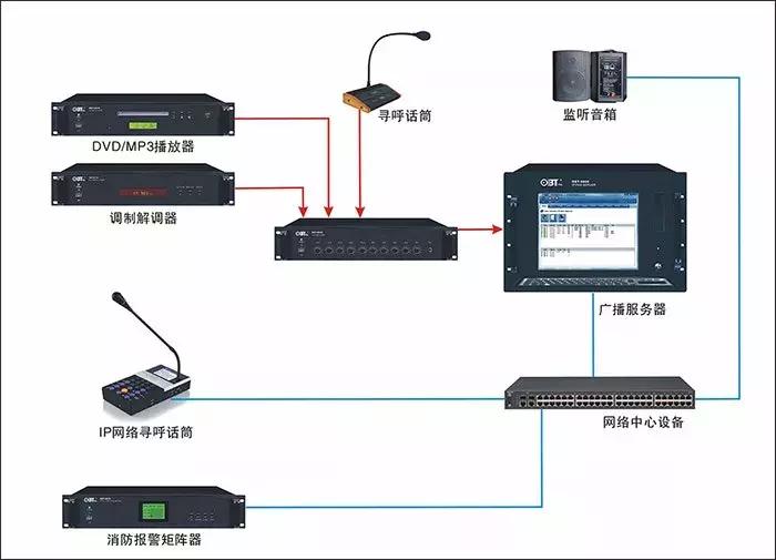 河南校园ip网络广播系统供应商,校园ip网络广播系统教学