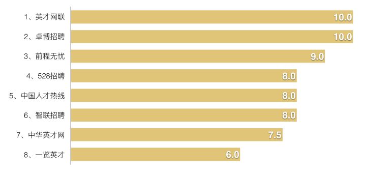 田云论:招聘网站,哪个靠谱?
