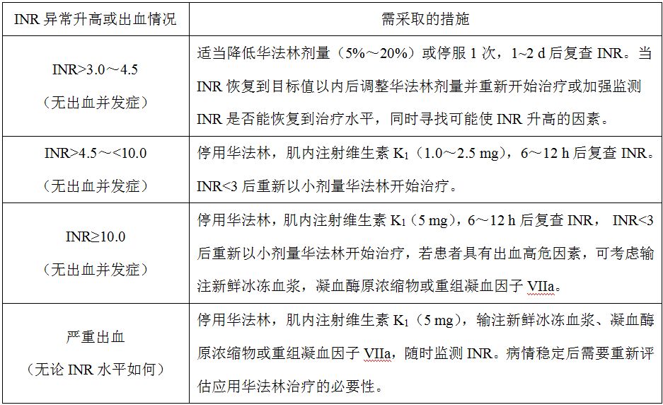 房颤伴心衰的处理,心衰元凶在哪里