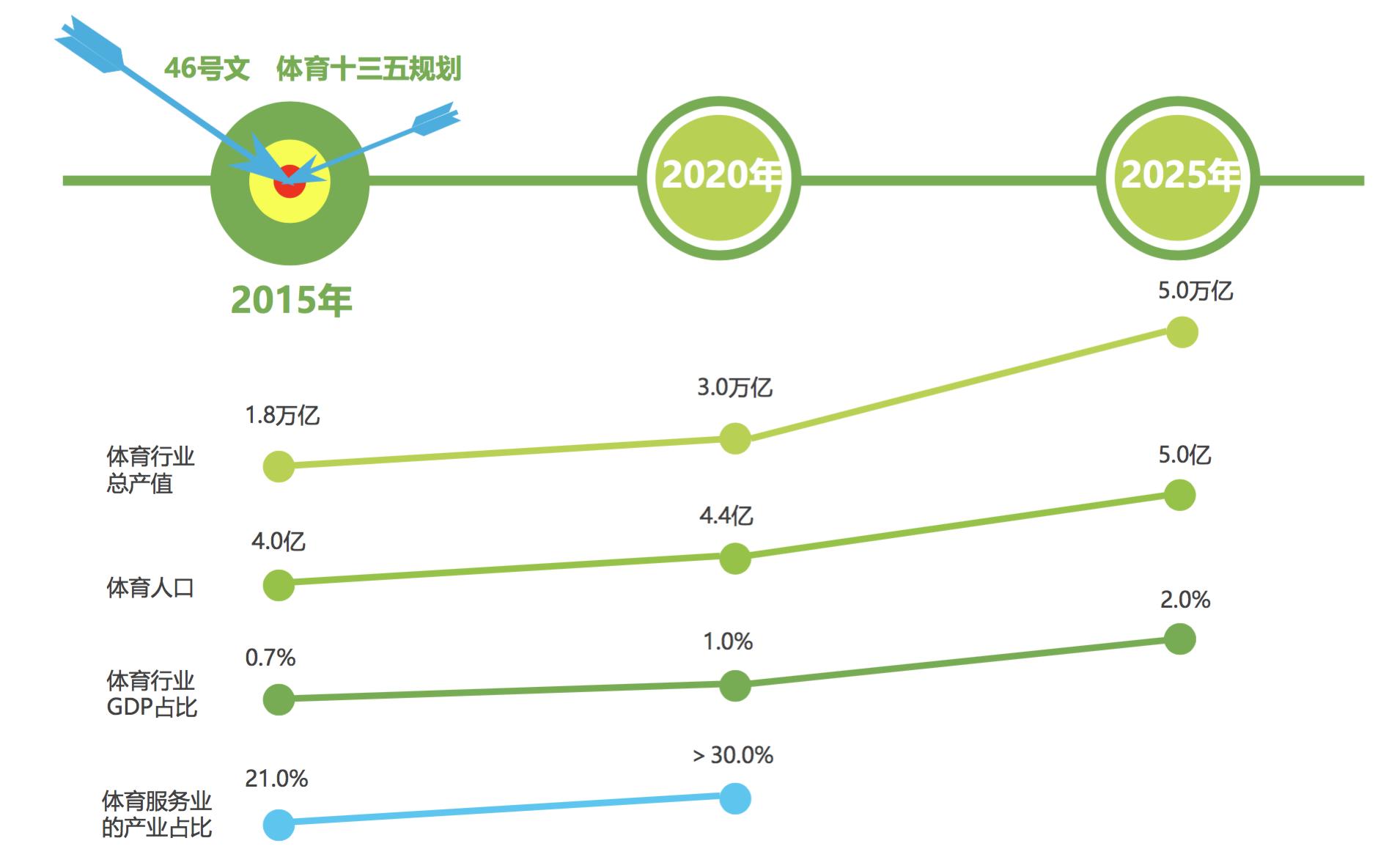 体育app的市场分析,体育app市场分析