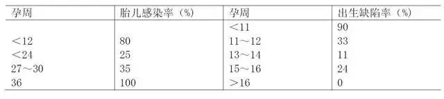 孕早期torch是不是必查,孕期32周dic筛查