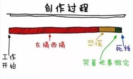 你为什么躺在床上一动不动,长期在床上不起来会怎么样