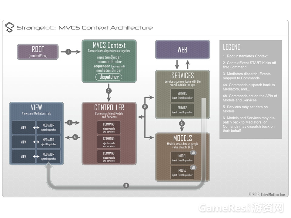unity3d手游开发,unity3d游戏开发案例台球